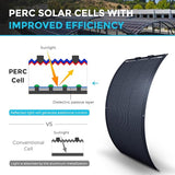 Renogy Solar Panel 100W لوحة شمسية