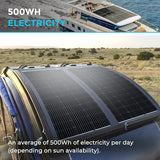 Renogy Solar Panel 100W لوحة شمسية