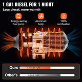 12Volt 5KW  Diesel Heater دفاية ديزل متنقلة