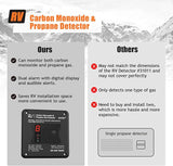 Carbon Monoxide & Propane Detector كاشف الغاز
