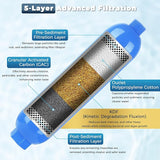 فلتر ماء خارجي WATER FILTER