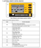 3000W Inverter NFA انفرتر عاكس
